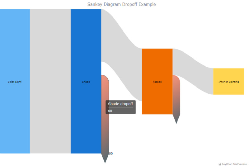 1562569064.jpg Making-a-JavaScript-Sankey-Diagram-with-a-drop-off_meitu_13.jpg