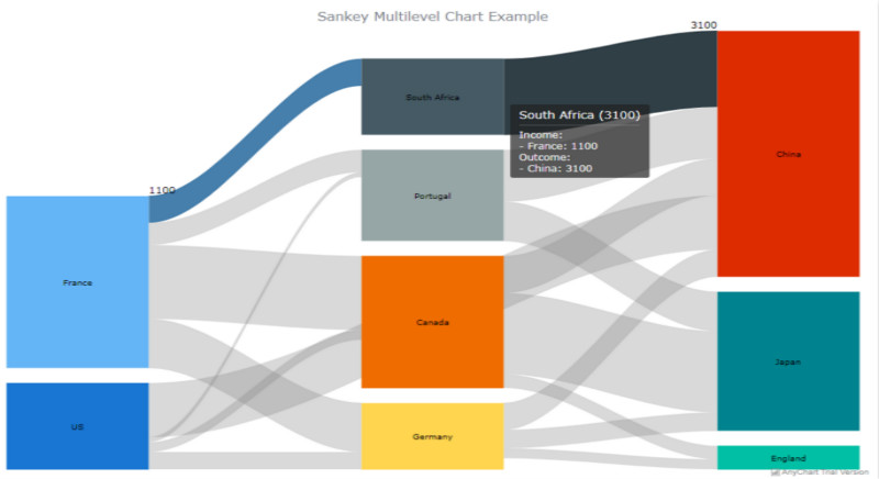 1562569231.jpg JS-coding-a-multi-level-Sankey-diagram-for-websites-and-apps_meitu_14.jpg