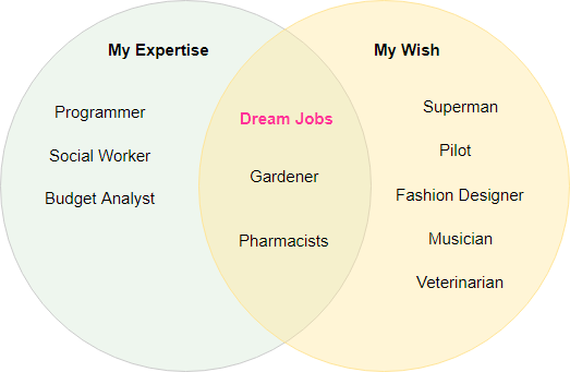 1562654883.png venn-diagram-example.png