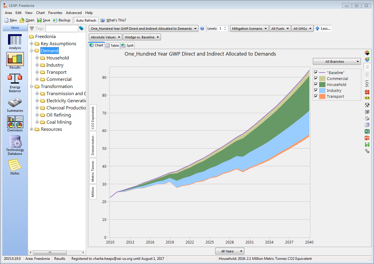 LEAP分析视图 LEAP分析视图