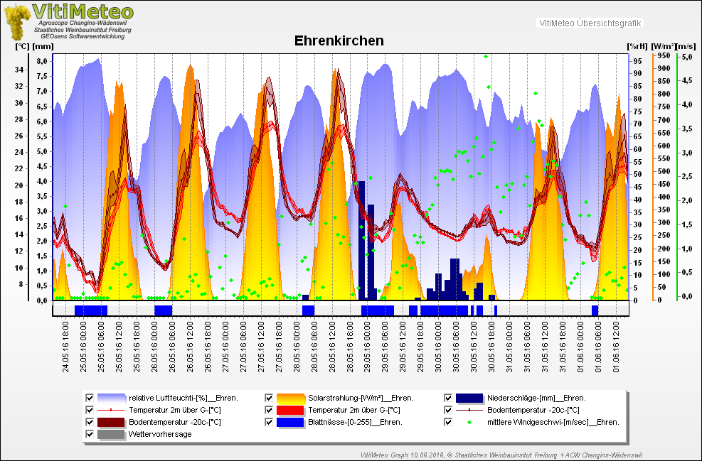 Vitimeteo的可视化天气图。 Vitimeteo的可视化天气图。