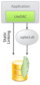 SQLite数据访问组件全新上线|附下载 SQLite数据访问组件全新上线|附下载