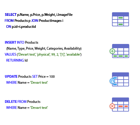 功能丰富的ADO.NET提供程序dotConnect for BigCommerce全新上线|附下载 功能丰富的ADO.NET提供程序dotConnect for BigCommerce全新上线|附下载