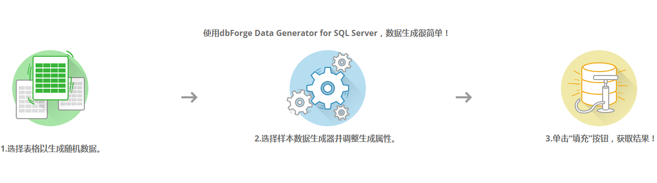 dbForge Data Generator for SQL Server新品上线,带你玩转数据生成器! dbForge Data Generator for SQL Server新品上线,带你玩转数据生成器!