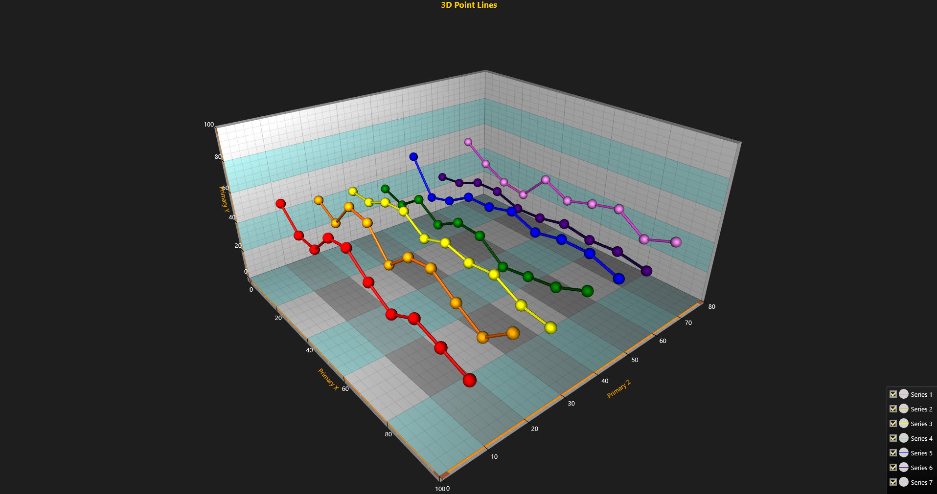 Arction Ltd教程:带有鼠标点跟踪和注释的3D图表  Arction Ltd教程:带有鼠标点跟踪和注释的3D图表