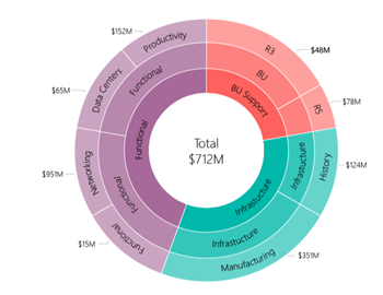 1564132140.png 070819_2014_PowerBIDesk19.png