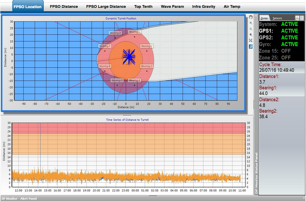 Bimaris DPMon(动态位置监视器)软件。 Bimaris DPMon(动态位置监视器)软件。