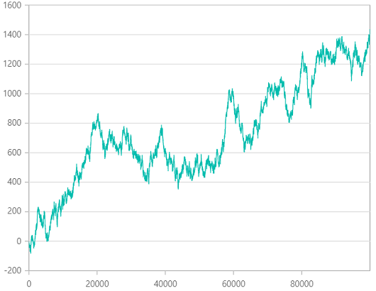 1564540034.png canvas-chart.png