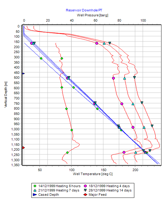 地质数据图表 地质数据图表