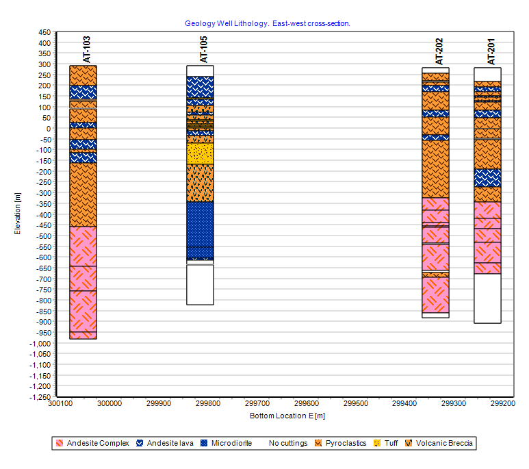 地质数据图表 地质数据图表