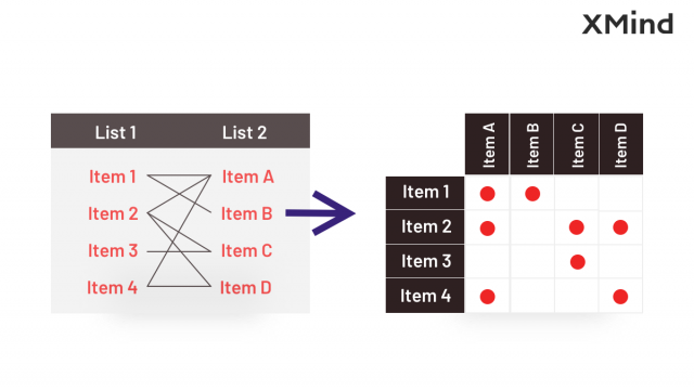 如何紧凑展示多对多对象间的关系?XMind矩阵图轻松搞定! 如何紧凑展示多对多对象间的关系?XMind矩阵图轻松搞定!