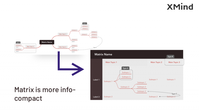 如何紧凑展示多对多对象间的关系?XMind矩阵图轻松搞定! 如何紧凑展示多对多对象间的关系?XMind矩阵图轻松搞定!