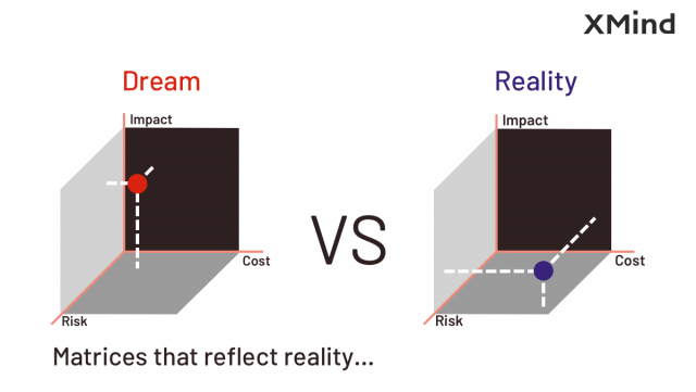 1565593706.png 如何紧凑展示多对多对象间的关系?XMind矩阵图轻松搞定!