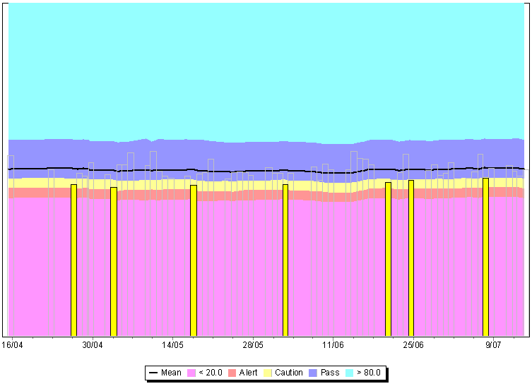 健康评估表 健康评估表