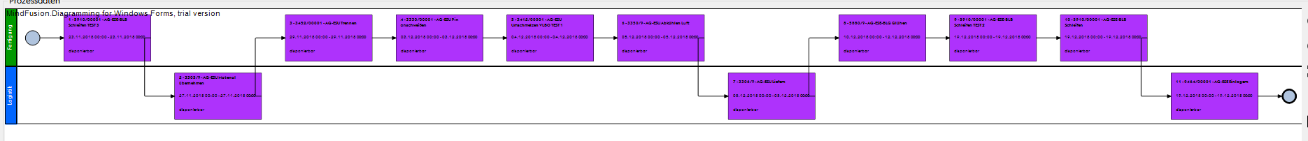 MindFusion.Diagramming for WinForms常见问题集锦(六):LayeredLayout分区设置 MindFusion.Diagramming for WinForms常见问题集锦(六):LayeredLayout分区设置