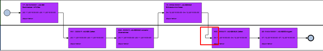 MindFusion.Diagramming for WinForms常见问题集锦(六):LayeredLayout分区设置 MindFusion.Diagramming for WinForms常见问题集锦(六):LayeredLayout分区设置