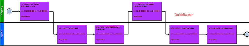 MindFusion.Diagramming for WinForms常见问题集锦(六):LayeredLayout分区设置 MindFusion.Diagramming for WinForms常见问题集锦(六):LayeredLayout分区设置