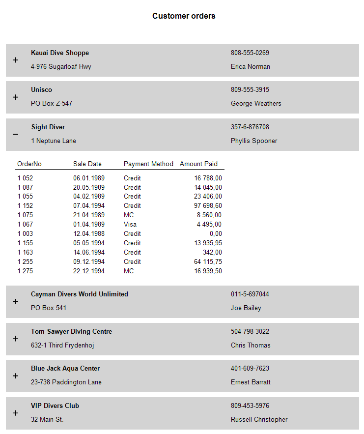 如何制作Drill-Down向下钻取报表,为数据分析提供多种交互能力 如何制作Drill-Down向下钻取报表,为数据分析提供多种交互能力
