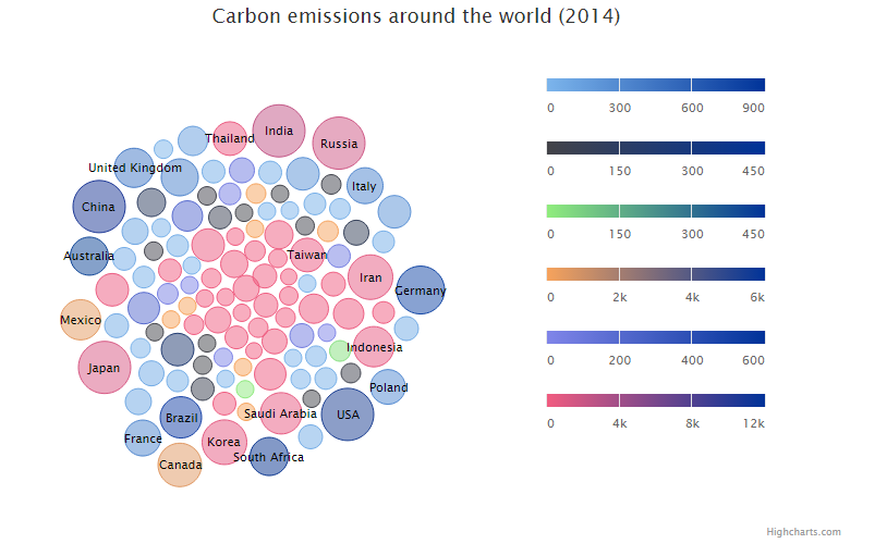 开源图表库Highcharts v7.2.0新功能详解:彩色编码数据 开源图表库Highcharts v7.2.0新功能详解:彩色编码数据