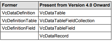 处理数据表 处理数据表