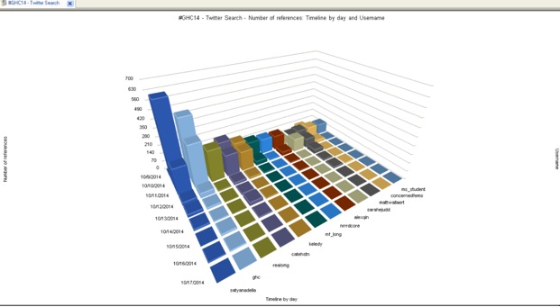 使用者姓名 使用者姓名
