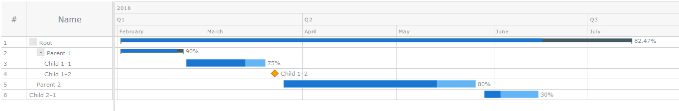 跨平台图表控件Anychart教程:使用JavaScript创建简单的甘特图 跨平台图表控件Anychart教程:使用JavaScript创建简单的甘特图