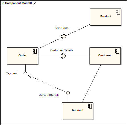 UML软件开发与建模工具Enterprise Architect教程 :UML 2教程-组件图 UML软件开发与建模工具Enterprise Architect教程 :UML 2教程-组件图