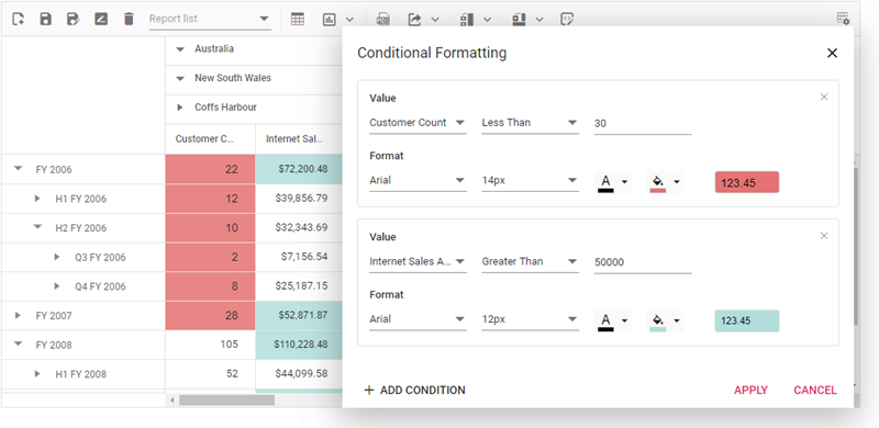 1570858122.png conditional-formatting-in-pivot-table.png