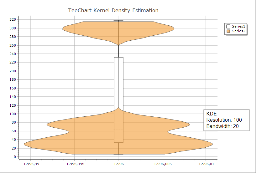 violin bandwidth20 Resolution100 with boxplot violin bandwidth20 Resolution100 with boxplot