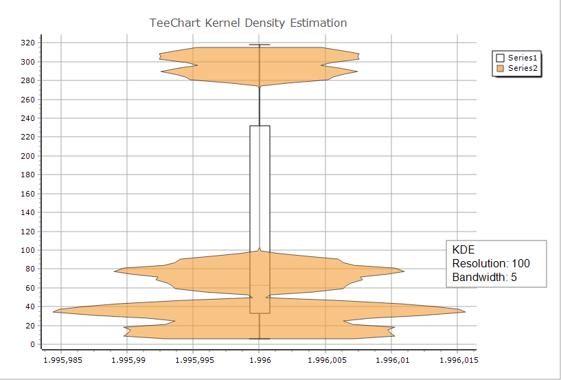 violin bandwidth5 Resolution100 with boxplot violin bandwidth5 Resolution100 with boxplot