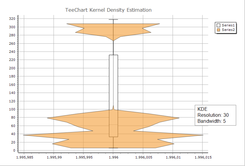 violin bandwidth5 Resolution30 with boxplot violin bandwidth5 Resolution30 with boxplot
