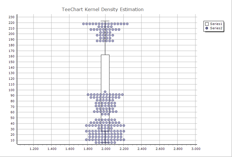 内核密度估计器2 内核密度估计器2