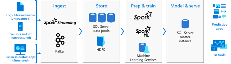 1571817763.png ai-ml-spark.png