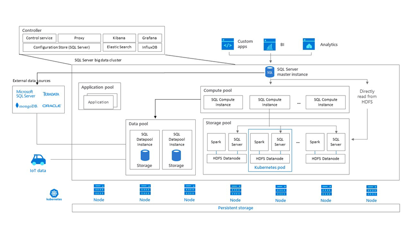 1571818062.png architecture-diagram-overview.png