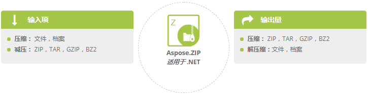 Aspose系列文档管理API究竟能处理哪些文件格式?一张表带你了解它 Aspose系列文档管理API究竟能处理哪些文件格式?一张表带你了解它