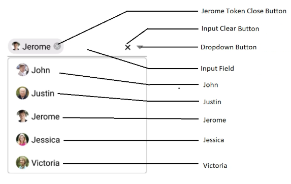 使用自动化ID改进自动化Syncfusion Xamarin.Forms控件 使用自动化ID改进自动化Syncfusion Xamarin.Forms控件