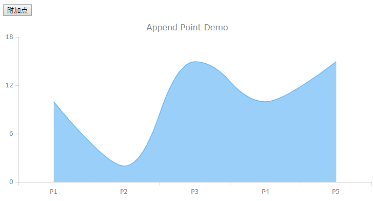 跨平台图表控件AnyChart快速入门教程(七):数据处理 跨平台图表控件AnyChart快速入门教程(七):数据处理