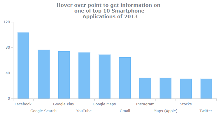 跨平台图表控件AnyChart快速入门教程(七):数据处理 跨平台图表控件AnyChart快速入门教程(七):数据处理