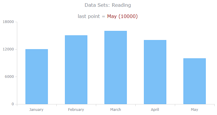 跨平台图表控件AnyChart快速入门教程(九):数据集(下) 跨平台图表控件AnyChart快速入门教程(九):数据集(下)