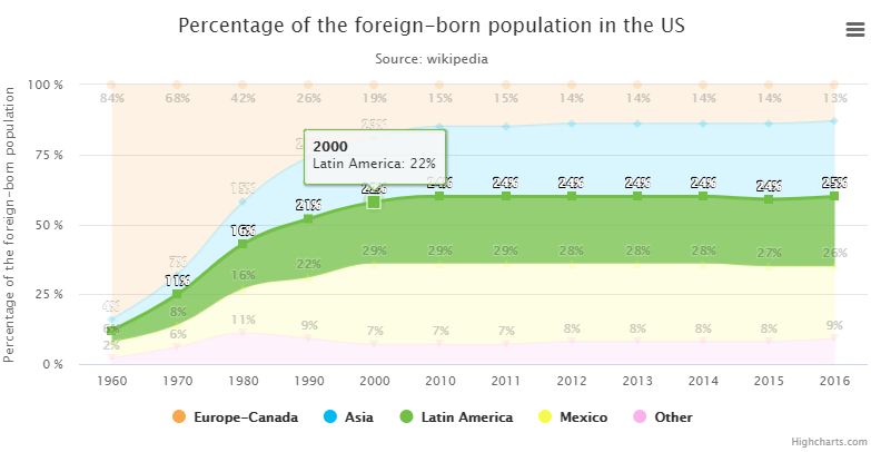 开源图表库Highcharts教程:数据总计达到100%时要使用什么图表 开源图表库Highcharts教程:数据总计达到100%时要使用什么图表