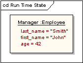 UML软件开发与建模工具Enterprise Architect教程 :UML 2教程-对象图 UML软件开发与建模工具Enterprise Architect教程 :UML 2教程-对象图