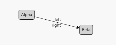 流程图控件GoJS教程:在链接上添加注释或修饰(下) 流程图控件GoJS教程:在链接上添加注释或修饰(下)