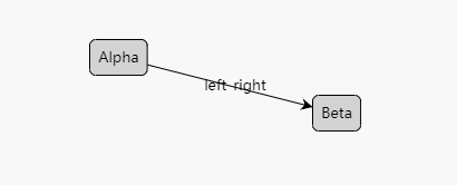 流程图控件GoJS教程:在链接上添加注释或修饰(下) 流程图控件GoJS教程:在链接上添加注释或修饰(下)