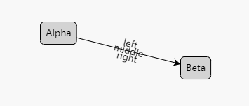 流程图控件GoJS教程:在链接上添加注释或修饰(下) 流程图控件GoJS教程:在链接上添加注释或修饰(下)