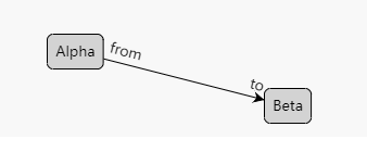 流程图控件GoJS教程:在链接上添加注释或修饰(下) 流程图控件GoJS教程:在链接上添加注释或修饰(下)