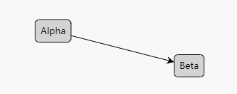 流程图控件GoJS教程:在链接上添加注释或修饰(下) 流程图控件GoJS教程:在链接上添加注释或修饰(下)