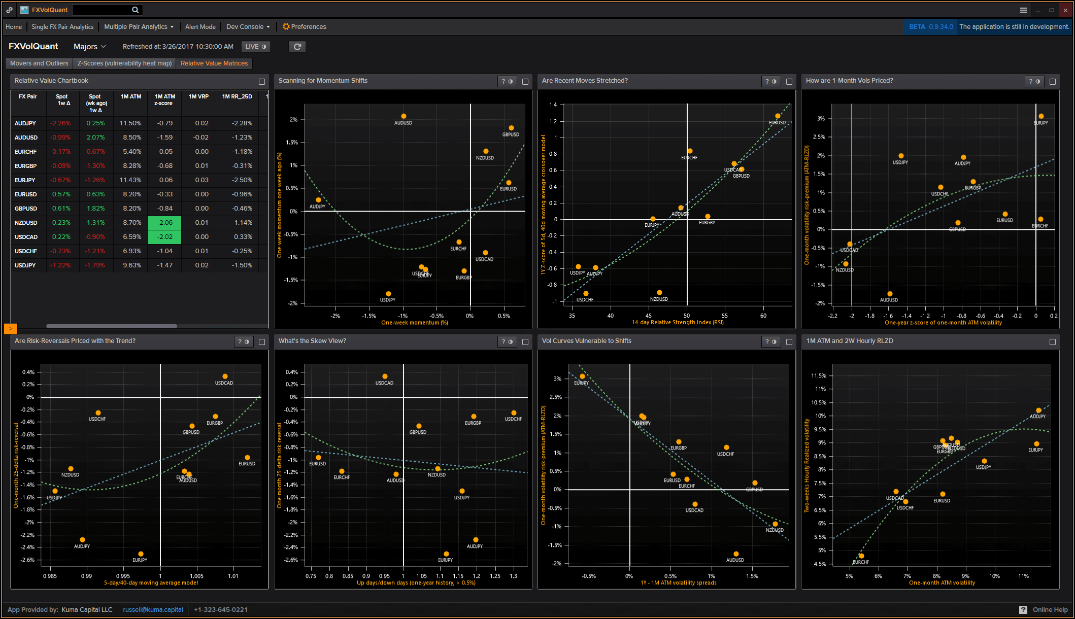 LightningChart.NET案例研究(三):Kuma Capital的FXVolQuant平台 LightningChart.NET案例研究(三):Kuma Capital的FXVolQuant平台