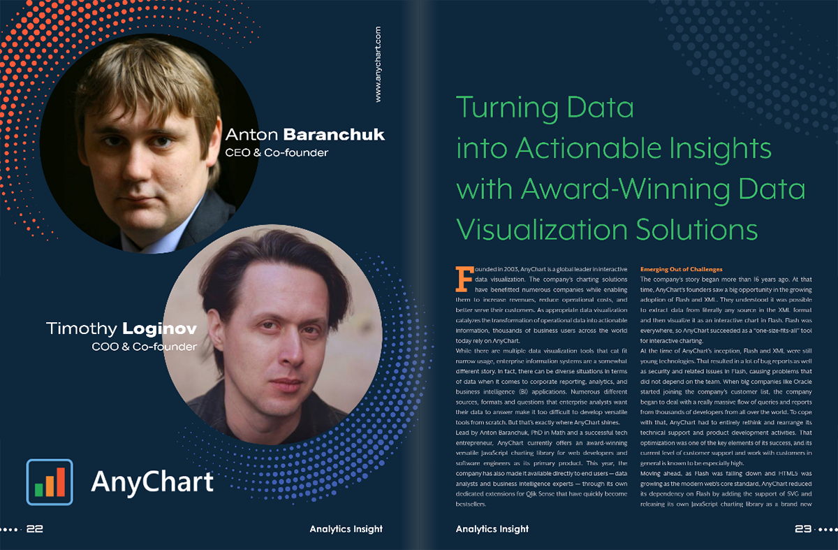 喜讯!AnyChart被评为2019年十大商业智能和分析公司之一 喜讯!AnyChart被评为2019年十大商业智能和分析公司之一