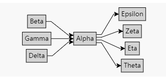 流程图控件GoJS教程:节点上的链接连接点(上) 流程图控件GoJS教程:节点上的链接连接点(上)