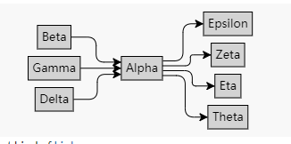 流程图控件GoJS教程:节点上的链接连接点(上) 流程图控件GoJS教程:节点上的链接连接点(上)